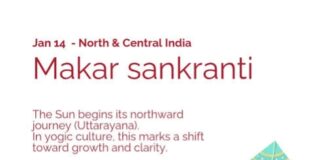 Makar Sankranti celebrated across India; marks Sun’s northward journey (Uttarayan). Known as Pongal (TN), Uttarayan (Gujarat), Bhogali Bihu (Assam), Poush Sankranti (WB)